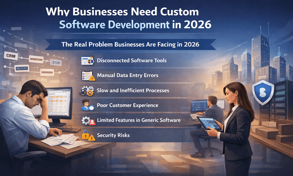 Why Businesses Need Custom Software Development in 2026
