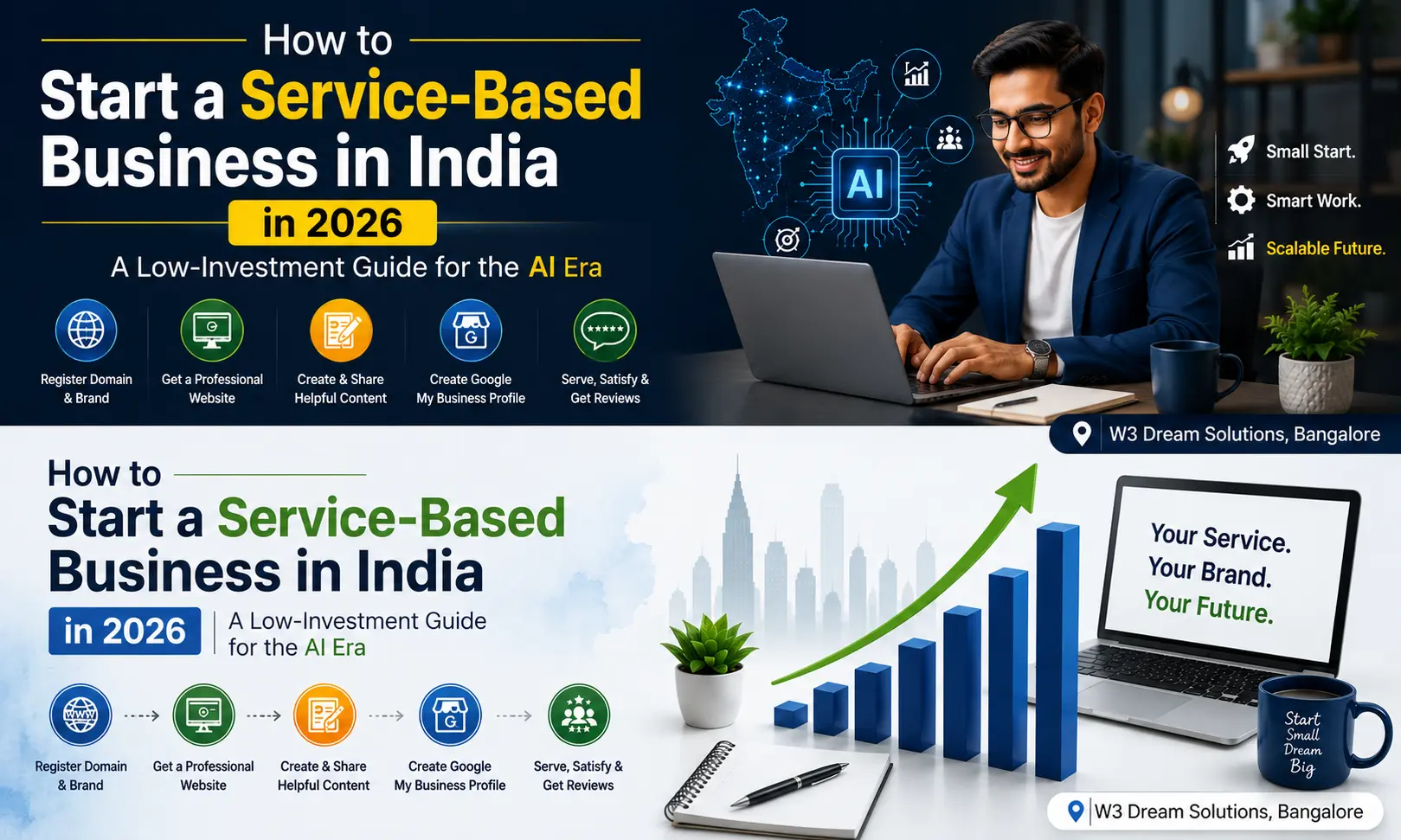 How to Start a Service-Based Business in 2026: A Low-Investment Guide for the AI Era