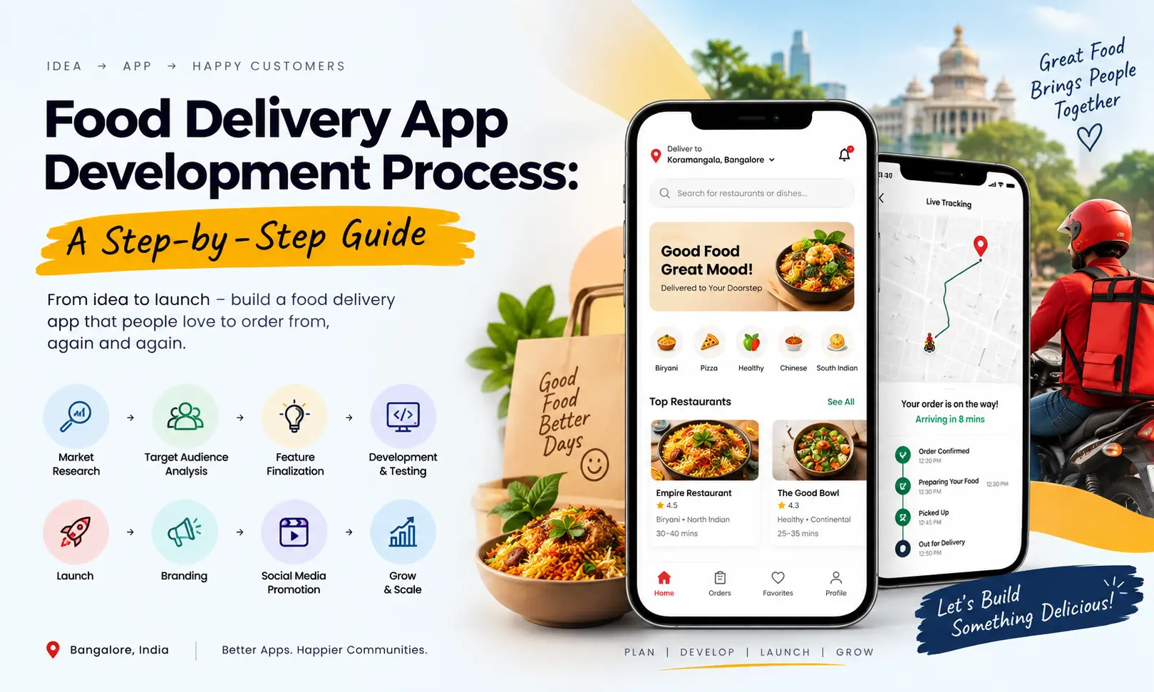 Food Delivery App Development Process