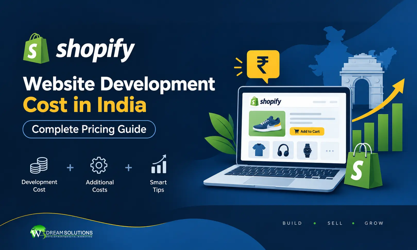 Shopify Website Cost