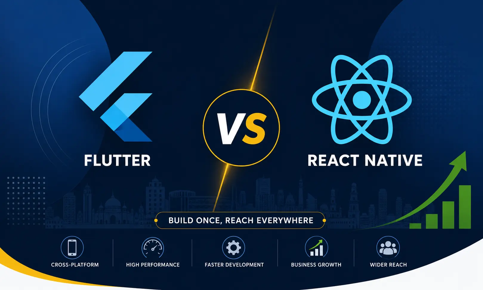 Flutter vs React Native: Which Is Better in 2026