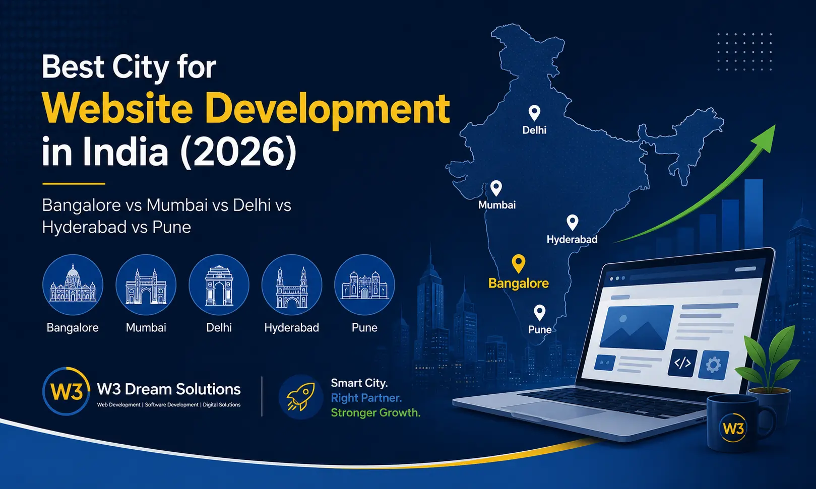 Best City for Website Development