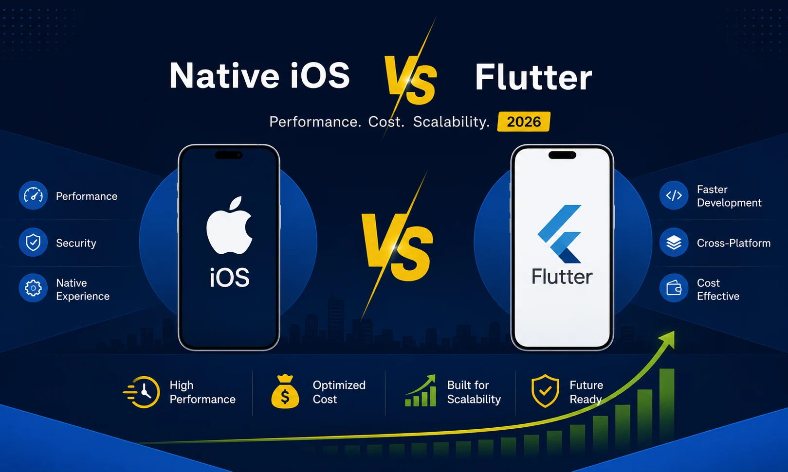 Native iOS vs Flutter Comparison 