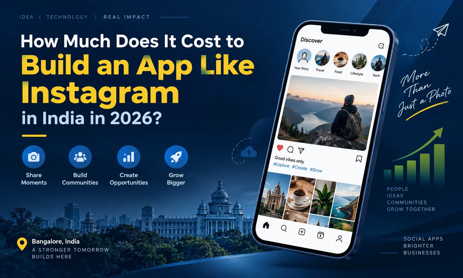 Cost to Build an App Like Instagram