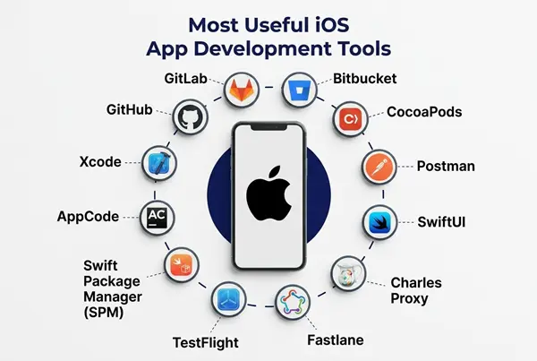 Expert iPhone and iPad App Development Services